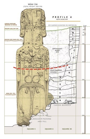Diagram of Moai statue